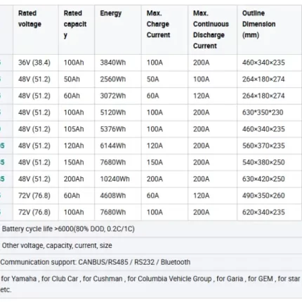 JREPower Battery Models